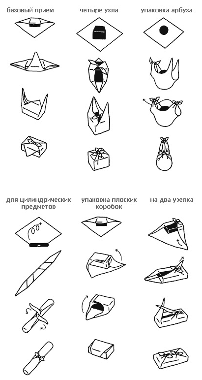 Как правильно упаковать подарок схема. Как заворачивать подарки схема. Как упаковать подарок в бумагу схема. Упаковка оберточной бумагой схема. Как завернуть подарок схема.